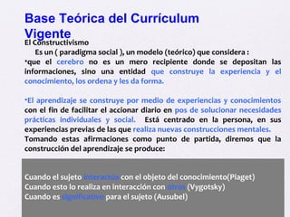Base Teórica del Currículum
Vigente
El Constructivismo
    Es un ( paradigma social ), un modelo (teórico) que considera :
•que el cerebro no es un mero recipiente donde se depositan las
informaciones, sino una entidad que construye la experiencia y el
conocimiento, los ordena y les da forma.

•El aprendizaje se construye por medio de experiencias y conocimientos
con el fin de facilitar el accionar diario en pos de solucionar necesidades
prácticas individuales y social. Está centrado en la persona, en sus
experiencias previas de las que realiza nuevas construcciones mentales.
Tomando estas afirmaciones como punto de partida, diremos que la
construcción del aprendizaje se produce:


Cuando el sujeto interactúa con el objeto del conocimiento(Piaget)
Cuando esto lo realiza en interacción con otros (Vygotsky)
Cuando es significativo para el sujeto (Ausubel)
 