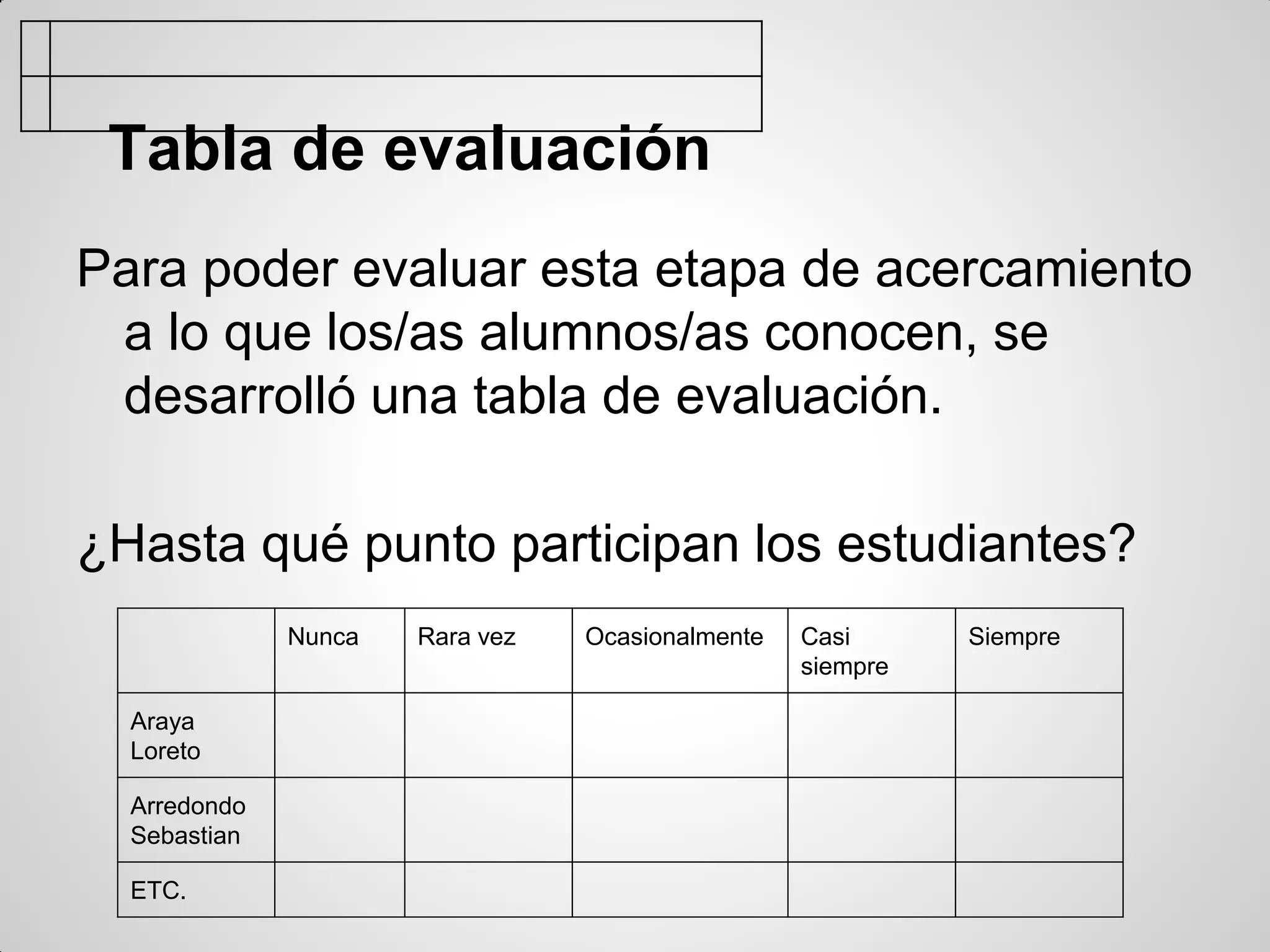 Tabla de evaluación
Para poder evaluar esta etapa de acercamiento
a lo que los/as alumnos/as conocen, se
desarrolló una tabla de evaluación.
¿Hasta qué punto participan los estudiantes?
Nunca Rara vez Ocasionalmente Casi
siempre
Siempre
Araya
Loreto
Arredondo
Sebastian
ETC.
 