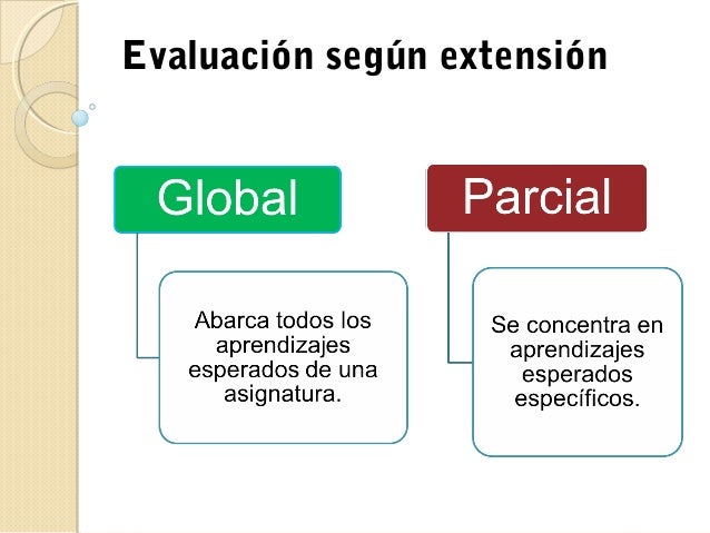 Resultado de imagen para evaluacion segun su extension
