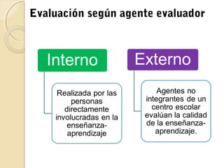 Evaluación según agente evaluador