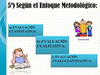 5º) Según el Enfoque Metodológico:
a) EVALUACIÓN
CUANTITATIVA:
b) EVALUACIÓN
CUALITATIVA:
c) EVALUACIÓN
CUALI-CUANTITATIVA:
 