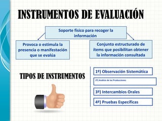 INSTRUMENTOS DE EVALUACIÓN
Soporte físico para recoger la
información
Provoca o estimula la
presencia o manifestación
que se evalúa
Conjunto estructurado de
ítems que posibilitan obtener
la información consultada
TIPOS DE INSTRUMENTOS
1º) Observación Sistemática
2º) Análisis de las Producciones
3º) Intercambios Orales
4º) Pruebas Específicas
 