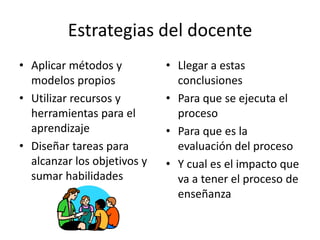 Estrategias del docente
• Aplicar métodos y          • Llegar a estas
  modelos propios              conclusiones
• Utilizar recursos y        • Para que se ejecuta el
  herramientas para el         proceso
  aprendizaje                • Para que es la
• Diseñar tareas para          evaluación del proceso
  alcanzar los objetivos y   • Y cual es el impacto que
  sumar habilidades            va a tener el proceso de
                               enseñanza
 