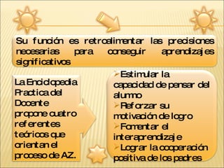 La Enciclopedia Practica del Docente propone cuatro referentes teóricos que orientan el proceso de AZ. Estimular la capacidad de pensar del alumno Reforzar su motivación de logro  Fomentar el interaprendizaje Lograr la cooperación positiva de los padres  Su función es retroalimentar las precisiones necesarias para conseguir aprendizajes significativos 