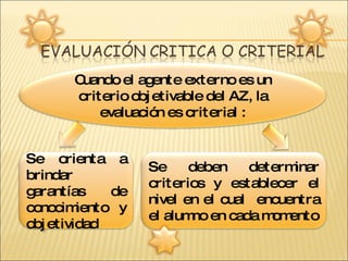 Se orienta a brindar garantías de conocimiento y objetividad Se deben determinar criterios y establecer el nivel en el cual  encuentra el alumno en cada momento Cuando el agente externo es un criterio objetivable del AZ, la evaluación es criterial : 