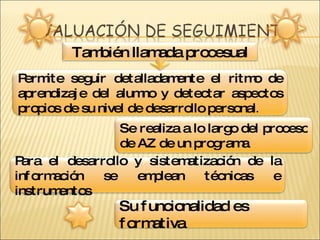 Permite seguir detalladamente el ritmo de aprendizaje del alumno y detectar aspectos propios de su nivel de desarrollo personal . Se realiza a lo largo del proceso de AZ de un programa Para el desarrollo y sistematización de la información se emplean técnicas e instrumentos  Su funcionalidad es formativa  También llamada procesual 