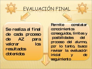 Se realiza al final de cada proceso de AZ para valorar los resultados obtenidos Permite constatar conocimientos conseguidos, límites y  posibilidades  del proceso del alumno, por lo tanto, busca revisar la evaluación inicial y de seguimiento 