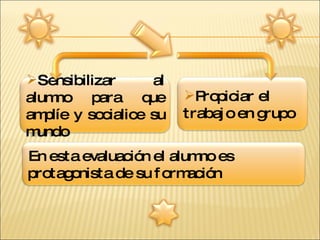 En esta evaluación el alumno es protagonista de su formación Sensibilizar al alumno para que amplíe y socialice su mundo Propiciar el trabajo en grupo 