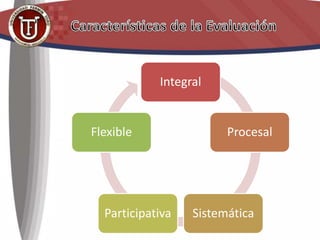 Integral
Procesal
SistemáticaParticipativa
Flexible
 