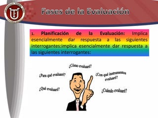 1. Planificación de la Evaluación: Implica
esencialmente dar respuesta a las siguientes
interrogantes:implica esencialmente dar respuesta a
las siguientes interrogantes:
 