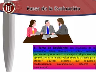 5. Toma de Decisiones: Los resultados de la
evaluación deben llevarnos a aplicar medidas
pertinentes y oportunas para mejorar el proceso de
aprendizaje. Esto implica volver sobre lo actuado para
atender aquellos aspectos que requieran
readecuaciones, profundización, refuerzo o
recuperación.
 