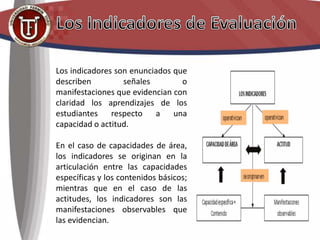 Los indicadores son enunciados que
describen señales o
manifestaciones que evidencian con
claridad los aprendizajes de los
estudiantes respecto a una
capacidad o actitud.
En el caso de capacidades de área,
los indicadores se originan en la
articulación entre las capacidades
específicas y los contenidos básicos;
mientras que en el caso de las
actitudes, los indicadores son las
manifestaciones observables que
las evidencian.
 