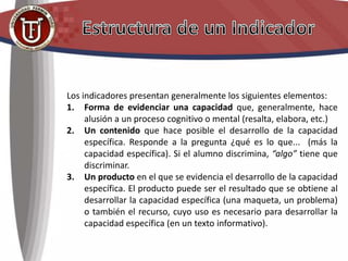 Los indicadores presentan generalmente los siguientes elementos:
1. Forma de evidenciar una capacidad que, generalmente, hace
alusión a un proceso cognitivo o mental (resalta, elabora, etc.)
2. Un contenido que hace posible el desarrollo de la capacidad
específica. Responde a la pregunta ¿qué es lo que... (más la
capacidad específica). Si el alumno discrimina, “algo” tiene que
discriminar.
3. Un producto en el que se evidencia el desarrollo de la capacidad
específica. El producto puede ser el resultado que se obtiene al
desarrollar la capacidad específica (una maqueta, un problema)
o también el recurso, cuyo uso es necesario para desarrollar la
capacidad específica (en un texto informativo).
 