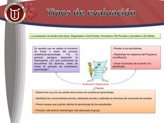La evaluación se divide entre tipos: Diagnóstica o De Entrada, Formativa o De Proceso y Sumativa o De Salida.
Es aquella que se realiza al momento
de iniciar o antes del proceso
enseñanza-aprendizaje. Por lo
general, persigue responder la
interrogante: ¿En qué condiciones se
encuentran los alumnos, antes de
iniciar el proceso de enseñanza-
aprendizaje?.
Evaluación Diagnostica
- Determinar el punto de partida del proceso de enseñanza-aprendizaje.
- Identificar los conocimientos previos, destrezas previas y actitudes en términos de conductas de entrada.
- Prever causas que podrían afectar el aprendizaje de los estudiantes.
- Precisar cuál será la metodología más adecuada al grupo.
Pretende
- Nivelar a los estudiantes.
- Replantear los objetivos del Programa
(modificarlo).
- Iniciar el proceso de acuerdo a lo
planificado.
 