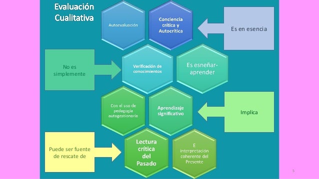 Tipos De Evaluacion Cualitativa Y Cuantitativa Ppt – eroppa