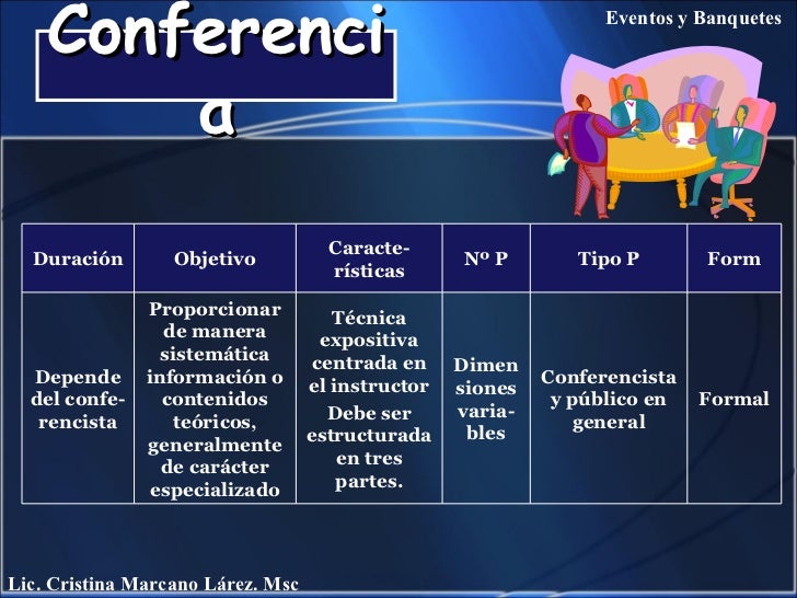 Tipos De Eventos