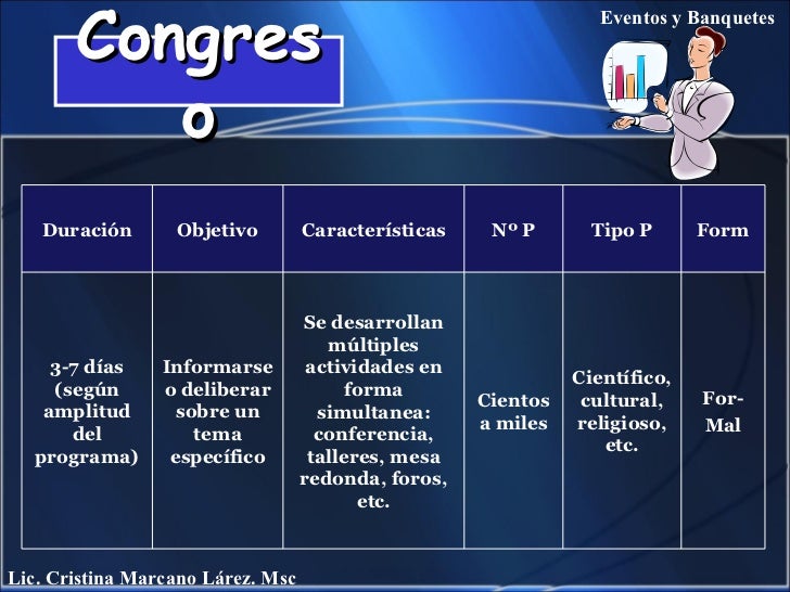 Tipos De Eventos