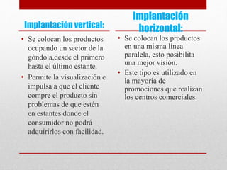 Implantación vertical:
• Se colocan los productos
ocupando un sector de la
gòndola,desde el primero
hasta el último estante.
• Permite la visualización e
impulsa a que el cliente
compre el producto sin
problemas de que estén
en estantes donde el
consumidor no podrá
adquirirlos con facilidad.
Implantación
horizontal:
• Se colocan los productos
en una misma línea
paralela, esto posibilita
una mejor visión.
• Este tipo es utilizado en
la mayoría de
promociones que realizan
los centros comerciales.
 
