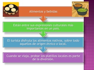 Alimentos y bebidas



    Están entre sus expresiones culturales más
             importantes en un país.


El turista disfruta los alimentos nativos, sobre todo
          aquellos de origen étnico o local.


Cuando se viaja, probar los platillos locales es parte
                  de la diversión.
 