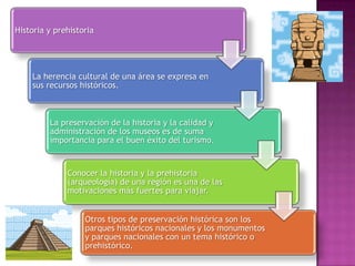 Historia y prehistoria




    La herencia cultural de una área se expresa en
    sus recursos históricos.



         La preservación de la historia y la calidad y
         administración de los museos es de suma
         importancia para el buen éxito del turismo.


              Conocer la historia y la prehistoria
              (arqueología) de una región es una de las
              motivaciones más fuertes para viajar.


                   Otros tipos de preservación histórica son los
                   parques históricos nacionales y los monumentos
                   y parques nacionales con un tema histórico o
                   prehistórico.
 