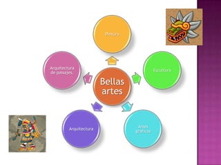 Pintura




Arquitectura
                                              Escultura
de paisajes.

                        Bellas
                        artes


                                    Artes
         Arquitectura
                                   gráficas
 