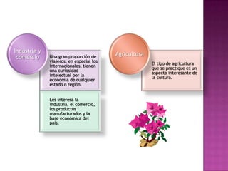 Industria y
                                          Agricultura
 comercio     Una gran proporción de
              viajeros, en especial los
                                                        El tipo de agricultura
              internacionales, tienen
                                                        que se practique es un
              una curiosidad
                                                        aspecto interesante de
              intelectual por la
                                                        la cultura.
              economía de cualquier
              estado o región.


              Les interesa la
              industria, el comercio,
              los productos
              manufacturados y la
              base económica del
              país.
 