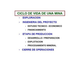 Tipos de explotación de superficie