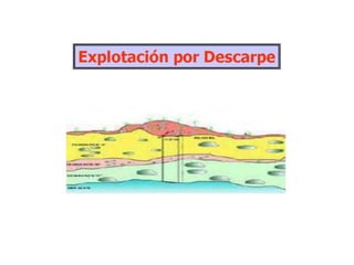 Tipos de explotación de superficie