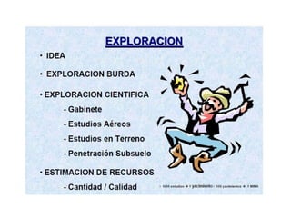 Tipos de explotación de superficie