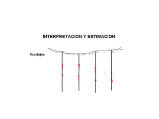Tipos de explotación de superficie