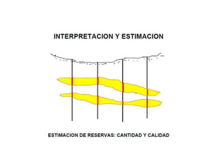 Tipos de explotación de superficie