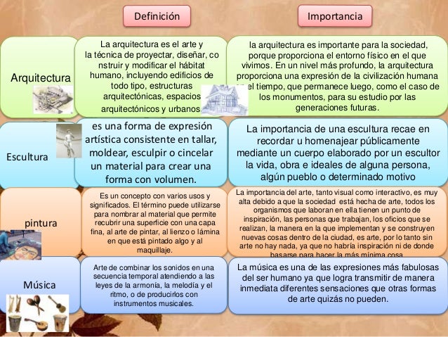 Tipos de expresiones artisticas