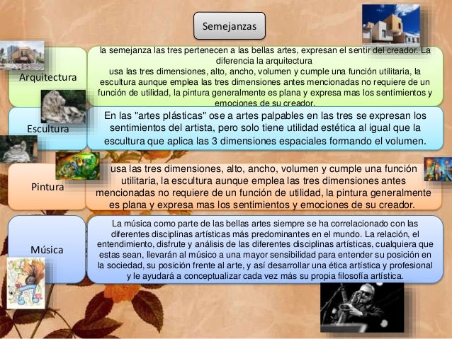 Tipos de expresiones artisticas