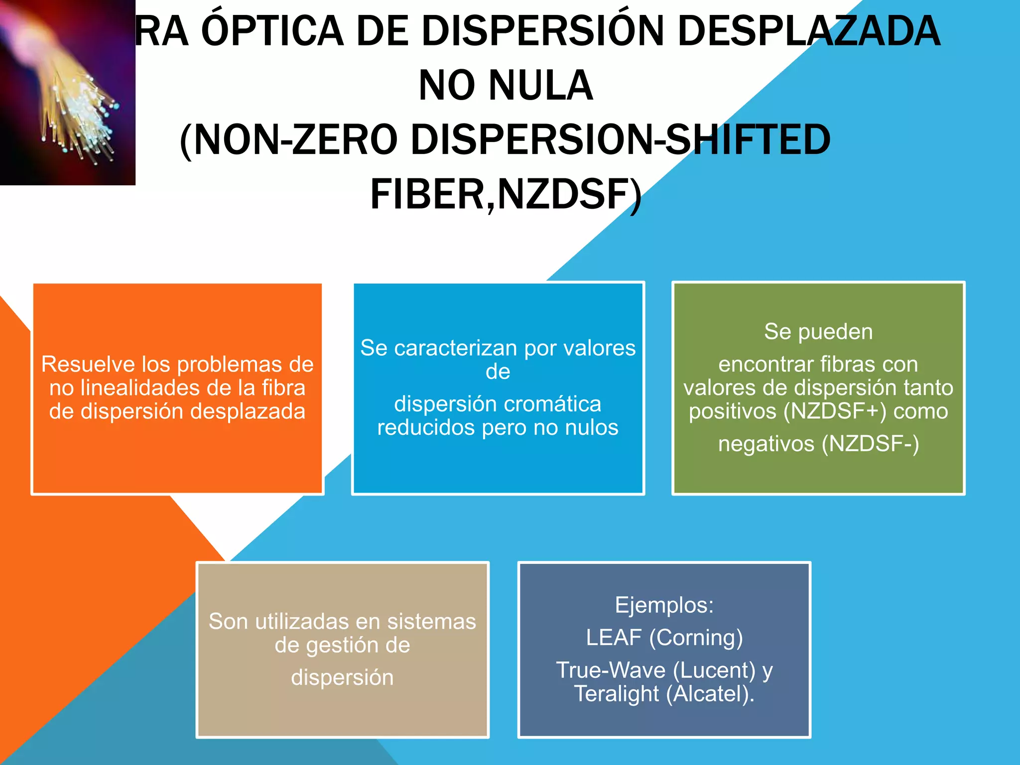 FIBRA ÓPTICA DE DISPERSIÓN DESPLAZADA 
NO NULA 
(NON-ZERO DISPERSION-SHIFTED 
FIBER,NZDSF) 
Resuelve los problemas de 
no linealidades de la fibra 
de dispersión desplazada 
Se caracterizan por valores 
de 
dispersión cromática 
reducidos pero no nulos 
Se pueden 
encontrar fibras con 
valores de dispersión tanto 
positivos (NZDSF+) como 
negativos (NZDSF-) 
Son utilizadas en sistemas 
de gestión de 
dispersión 
Ejemplos: 
LEAF (Corning) 
True-Wave (Lucent) y 
Teralight (Alcatel). 
 