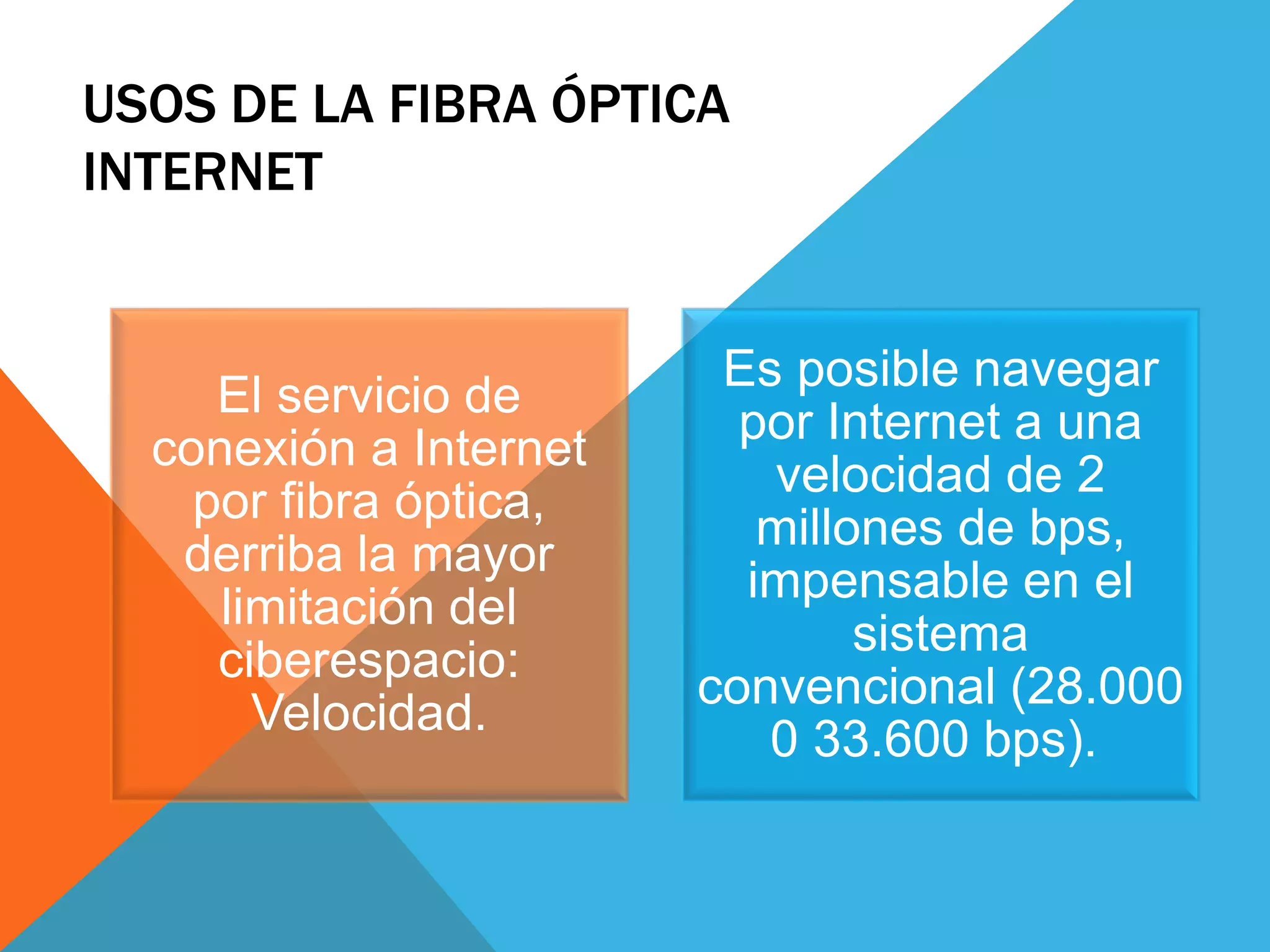 USOS DE LA FIBRA ÓPTICA 
INTERNET 
El servicio de 
conexión a Internet 
por fibra óptica, 
derriba la mayor 
limitación del 
ciberespacio: 
Velocidad. 
Es posible navegar 
por Internet a una 
velocidad de 2 
millones de bps, 
impensable en el 
sistema 
convencional (28.000 
0 33.600 bps). 
 