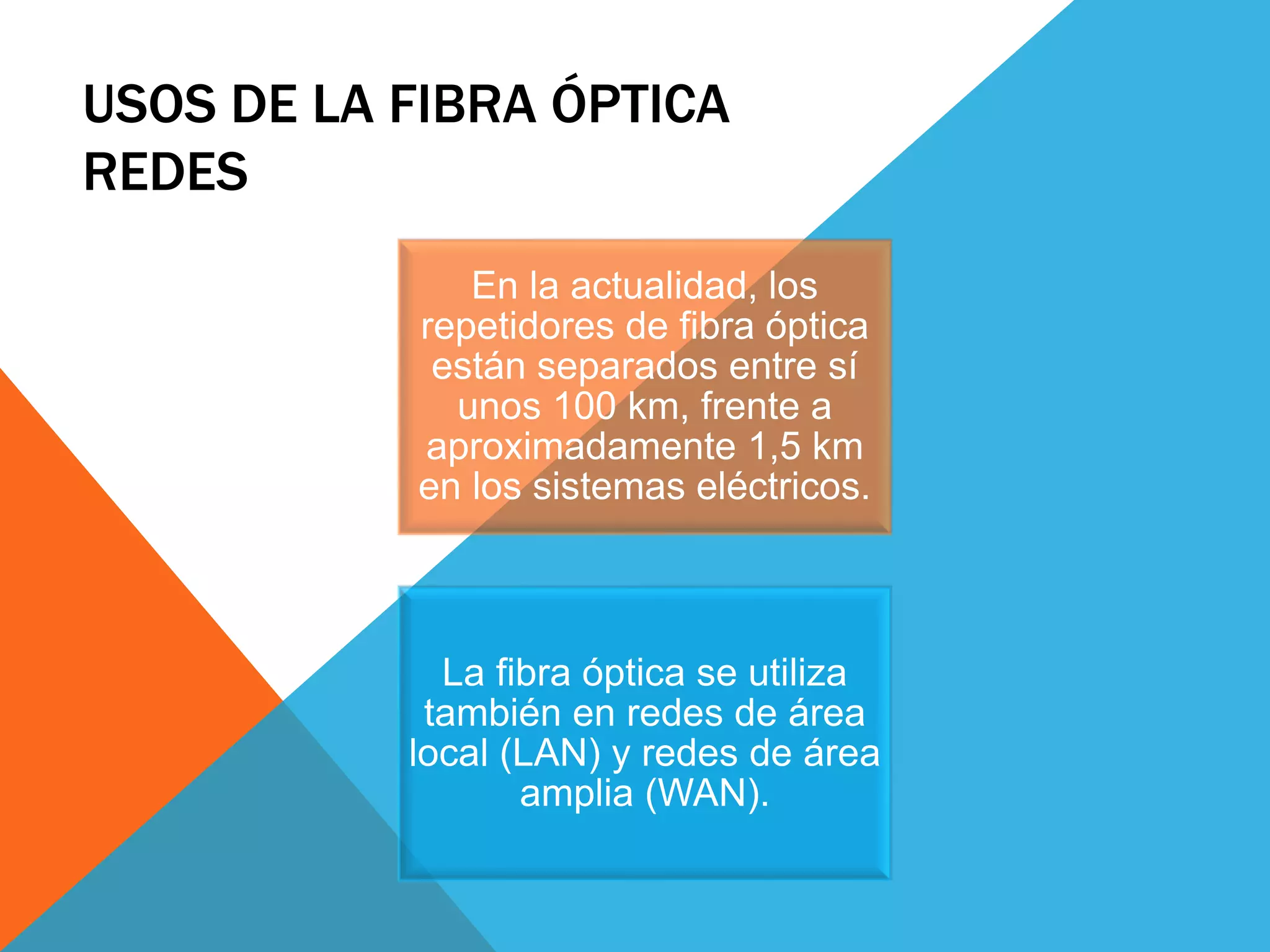 USOS DE LA FIBRA ÓPTICA 
REDES 
En la actualidad, los 
repetidores de fibra óptica 
están separados entre sí 
unos 100 km, frente a 
aproximadamente 1,5 km 
en los sistemas eléctricos. 
La fibra óptica se utiliza 
también en redes de área 
local (LAN) y redes de área 
amplia (WAN). 
 