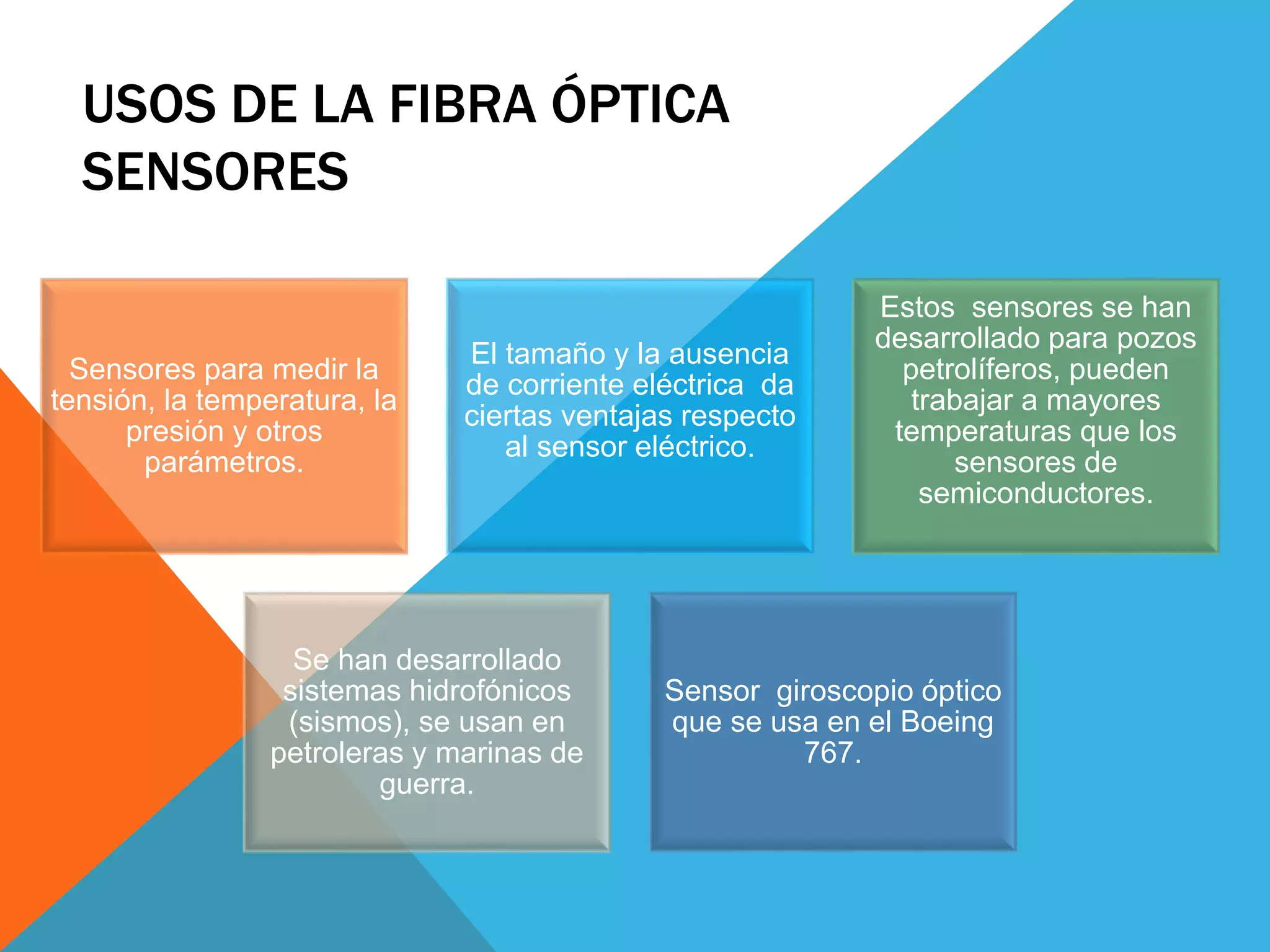 USOS DE LA FIBRA ÓPTICA 
SENSORES 
Sensores para medir la 
tensión, la temperatura, la 
presión y otros 
parámetros. 
El tamaño y la ausencia 
de corriente eléctrica da 
ciertas ventajas respecto 
al sensor eléctrico. 
Estos sensores se han 
desarrollado para pozos 
petrolíferos, pueden 
trabajar a mayores 
temperaturas que los 
sensores de 
semiconductores. 
Se han desarrollado 
sistemas hidrofónicos 
(sismos), se usan en 
petroleras y marinas de 
guerra. 
Sensor giroscopio óptico 
que se usa en el Boeing 
767. 
 
