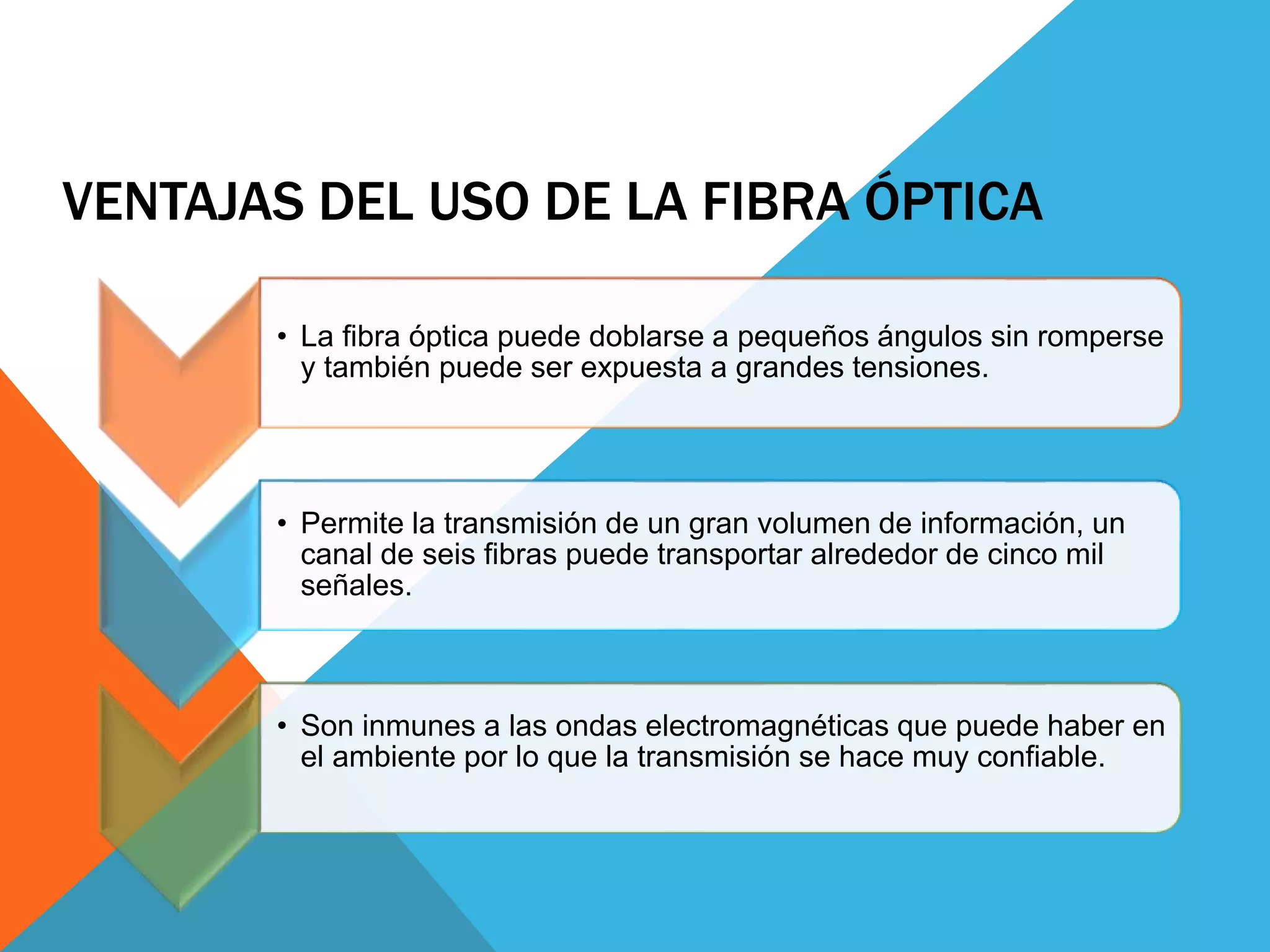 VENTAJAS DEL USO DE LA FIBRA ÓPTICA 
• La fibra óptica puede doblarse a pequeños ángulos sin romperse 
y también puede ser expuesta a grandes tensiones. 
• Permite la transmisión de un gran volumen de información, un 
canal de seis fibras puede transportar alrededor de cinco mil 
señales. 
• Son inmunes a las ondas electromagnéticas que puede haber en 
el ambiente por lo que la transmisión se hace muy confiable. 
 