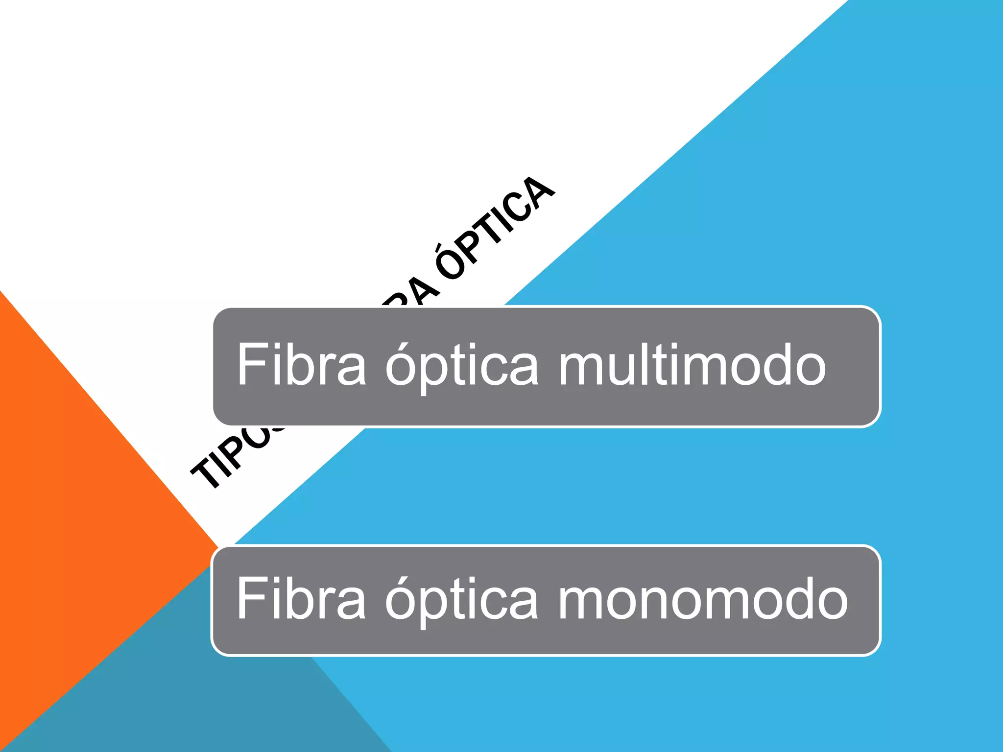 Fibra óptica multimodo 
Fibra óptica monomodo 
 