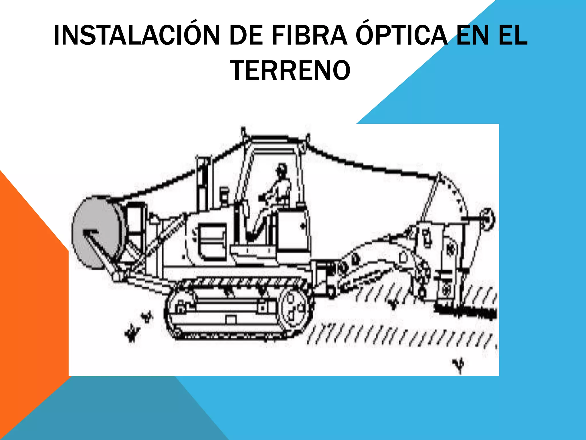 INSTALACIÓN DE FIBRA ÓPTICA EN EL 
TERRENO 
 