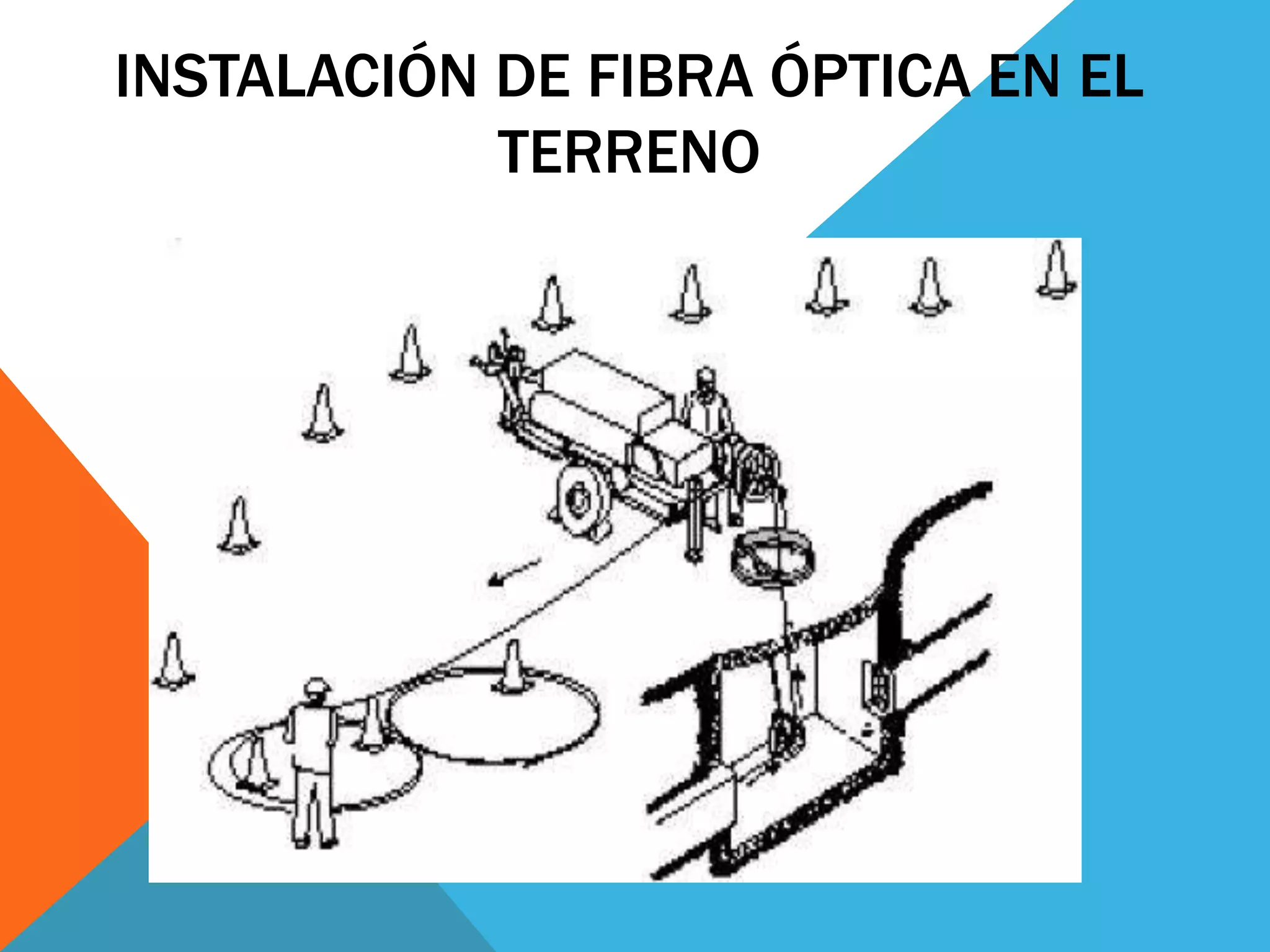 INSTALACIÓN DE FIBRA ÓPTICA EN EL 
TERRENO 
 