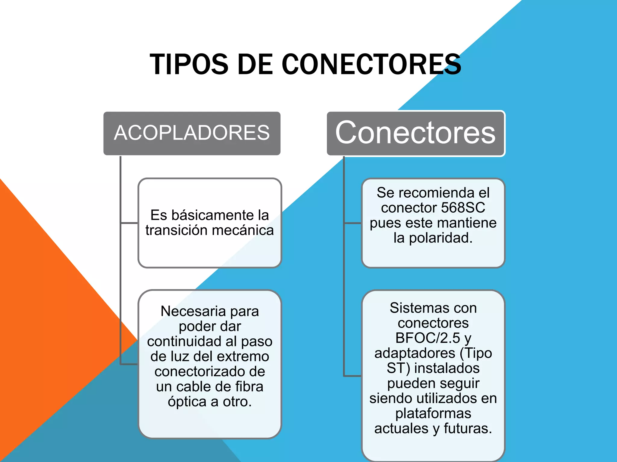 TIPOS DE CONECTORES 
ACOPLADORES 
Es básicamente la 
transición mecánica 
Necesaria para 
poder dar 
continuidad al paso 
de luz del extremo 
conectorizado de 
un cable de fibra 
óptica a otro. 
Conectores 
Se recomienda el 
conector 568SC 
pues este mantiene 
la polaridad. 
Sistemas con 
conectores 
BFOC/2.5 y 
adaptadores (Tipo 
ST) instalados 
pueden seguir 
siendo utilizados en 
plataformas 
actuales y futuras. 
 