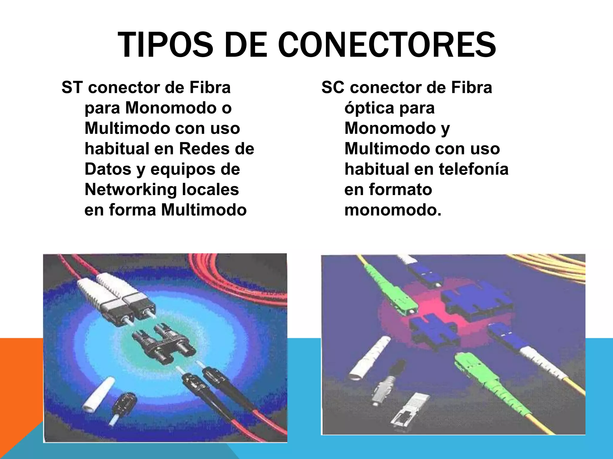 TIPOS DE CONECTORES 
ST conector de Fibra 
para Monomodo o 
Multimodo con uso 
habitual en Redes de 
Datos y equipos de 
Networking locales 
en forma Multimodo 
SC conector de Fibra 
óptica para 
Monomodo y 
Multimodo con uso 
habitual en telefonía 
en formato 
monomodo. 
