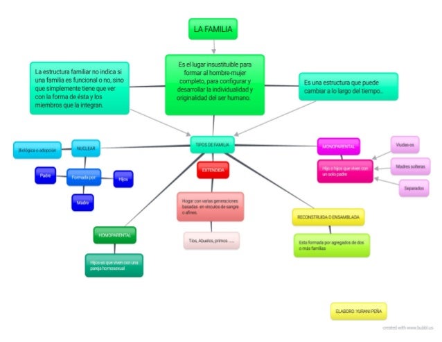 New Mapa Mixto Ejemplo Full Mapa Mentos