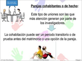 Parejas cohabitantes o de hecho :  Este tipo de uniones son las que más atención generan por parte de los investigadores. La cohabitación puede ser un periodo transitorio o de prueba antes del matrimonio o una opción de la pareja. LP. César Torres Barranco  Universidad UNIVER Noroeste  Pedagogía I 