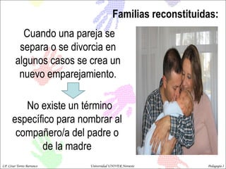 Familias reconstituidas: Cuando una pareja se separa o se divorcia en algunos casos se crea un nuevo emparejamiento. No existe un término específico para nombrar al compañero/a del padre o de la madre LP. César Torres Barranco  Universidad UNIVER Noroeste  Pedagogía I 