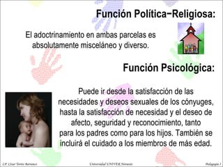 Función Política−Religiosa:  Puede ir desde la satisfacción de las necesidades y deseos sexuales de los cónyuges, hasta la satisfacción de necesidad y el deseo de afecto, seguridad y reconocimiento, tanto para los padres como para los hijos. También se incluirá el cuidado a los miembros de más edad. El adoctrinamiento en ambas parcelas es absolutamente misceláneo y diverso. Función Psicológica:  LP. César Torres Barranco  Universidad UNIVER Noroeste  Pedagogía I 