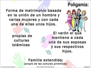 Poligamia: Forma de matrimonio basada en la unión de un hombre y varias mujeres y con cada una de ellas unos hijos. propias de culturas islámicas  El varón el que mantiene a cada una de sus esposas y sus respectivos hijos. Familia extendida; (propio de las culturas primitivas) LP. César Torres Barranco  Universidad UNIVER Noroeste  Pedagogía I 