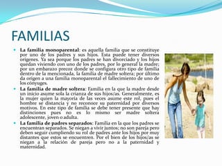 FAMILIAS
 La familia monoparental: es aquella familia que se constituye
  por uno de los padres y sus hijos. Esta puede tener diversos
  orígenes. Ya sea porque los padres se han divorciado y los hijos
  quedan viviendo con uno de los padres, por lo general la madre;
  por un embarazo precoz donde se configura otro tipo de familia
  dentro de la mencionada, la familia de madre soltera; por último
  da origen a una familia monoparental el fallecimiento de uno de
  los cónyuges.
 La familia de madre soltera: Familia en la que la madre desde
  un inicio asume sola la crianza de sus hijos/as. Generalmente, es
  la mujer quien la mayoría de las veces asume este rol, pues el
  hombre se distancia y no reconoce su paternidad por diversos
  motivos. En este tipo de familia se debe tener presente que hay
  distinciones pues no es lo mismo ser madre soltera
  adolescente, joven o adulta.
 La familia de padres separados: Familia en la que los padres se
  encuentran separados. Se niegan a vivir juntos; no son pareja pero
  deben seguir cumpliendo su rol de padres ante los hijos por muy
  distantes que estos se encuentren. Por el bien de los hijos/as se
  niegan a la relación de pareja pero no a la paternidad y
  maternidad.
 