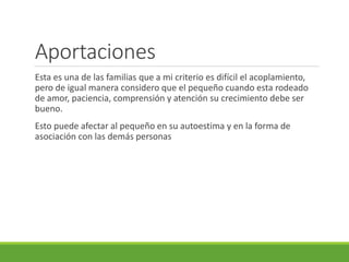 Aportaciones 
Esta es una de las familias que a mi criterio es difícil el acoplamiento, 
pero de igual manera considero que el pequeño cuando esta rodeado 
de amor, paciencia, comprensión y atención su crecimiento debe ser 
bueno. 
Esto puede afectar al pequeño en su autoestima y en la forma de 
asociación con las demás personas 
 